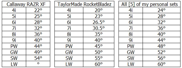 Loft Comparison